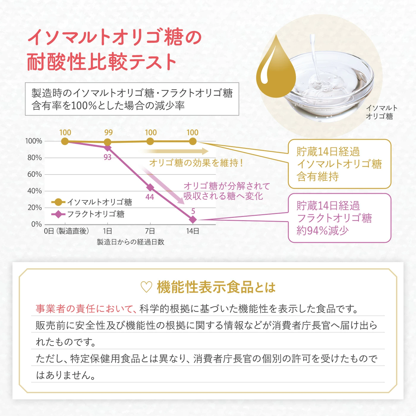 ホンチョ 紅酢 ざくろ 500ml|機能性表示食品 飲むお酢 ビネガードリンク りんご酢